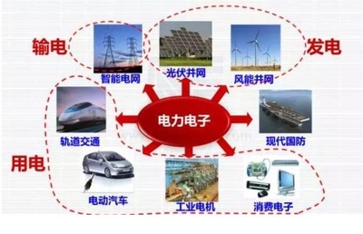 21世纪电力研究的前沿--大功率电力电子器件的研发和应用
