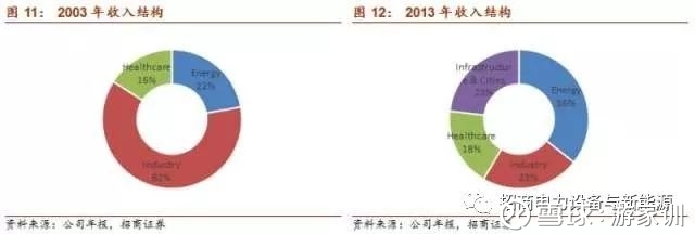 正泰电器:与全球低压电器同行的分析对比