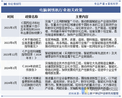 2023年中国电脑刺绣机行业发展现状及趋势分析,行业呈现智能化、数字化、绿色化发展方向「图」